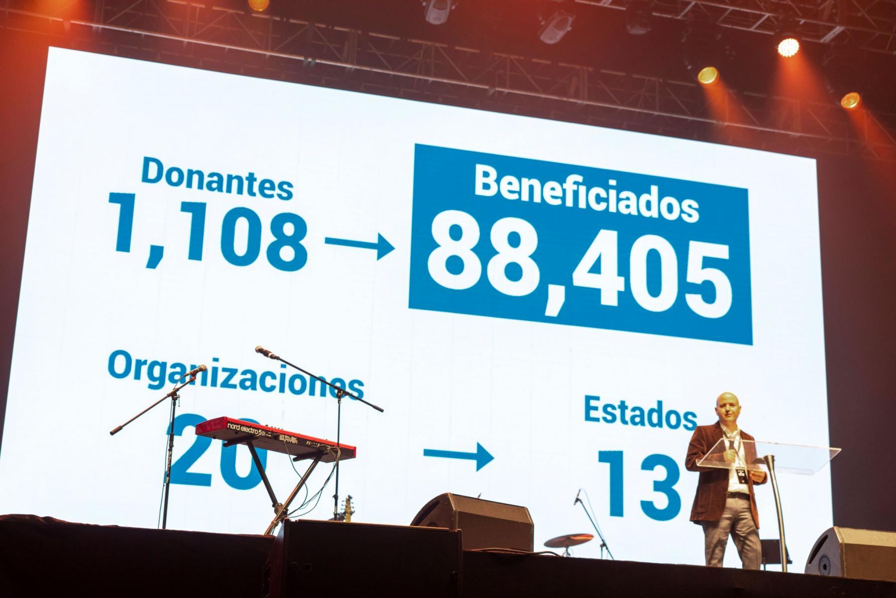 Fue un gran honor presentar a Fundación Providencia en el congreso Somos Uno 2020.